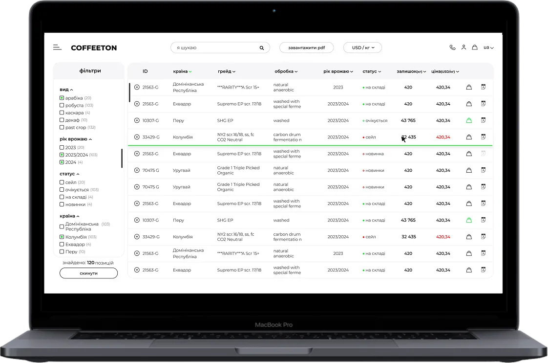 Персоналізовані ціни та номенклатура