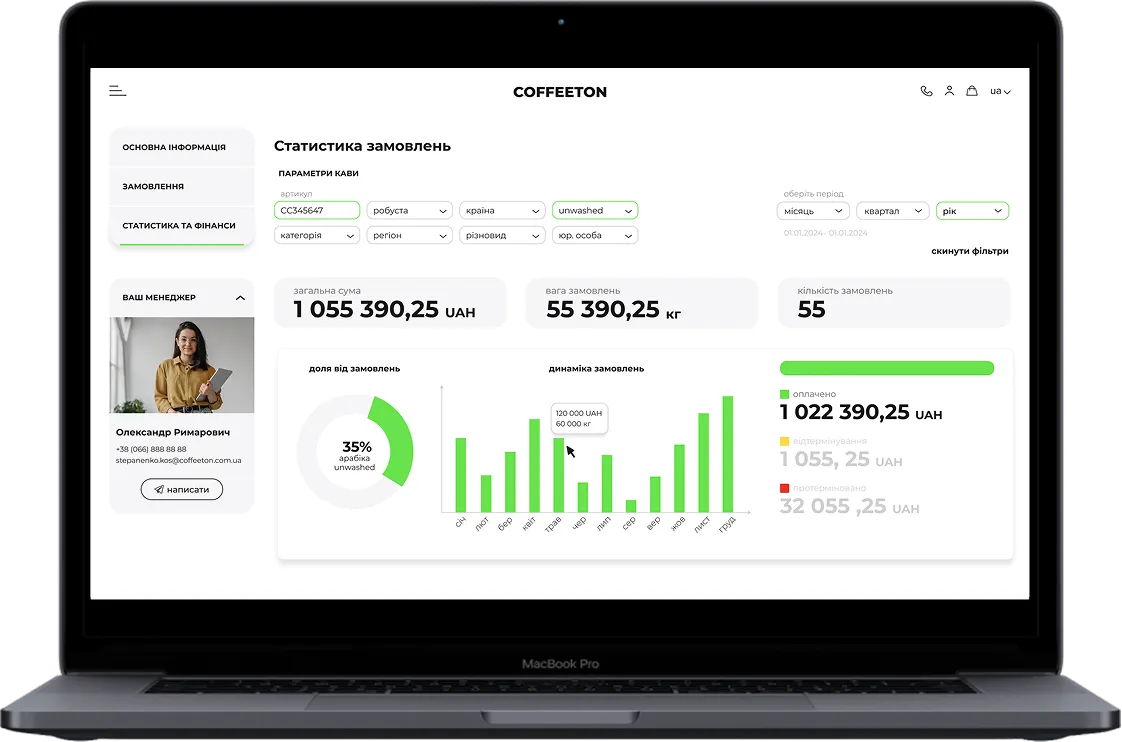 Статистика та сегментація